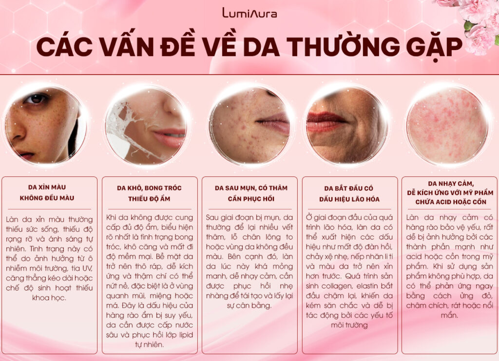 Tình trạng các loại da phổ biến thường gặp